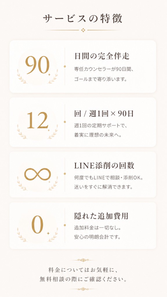 サービスの特徴