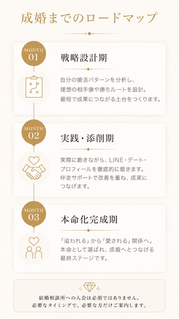 成婚までのロードマップ